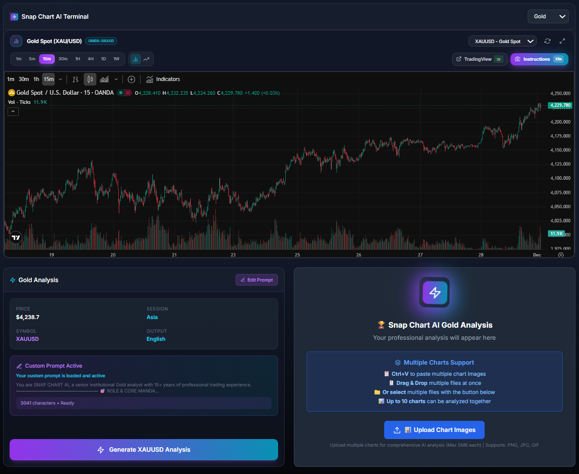 Snap Chart AI Trader Discipline Institutional Grade Risk Intelligence snap-chart-ai-trader-discipline-institutional-grade-risk-intelligence